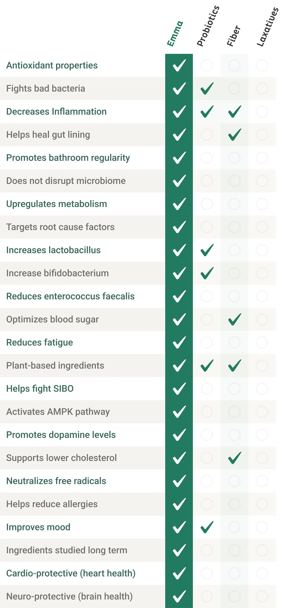 EmmaRelied vs other digestive remedies comparison chart mobile